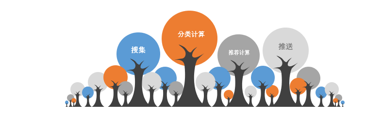 Admin功能截图