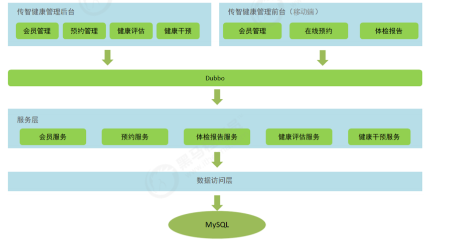 功能架构